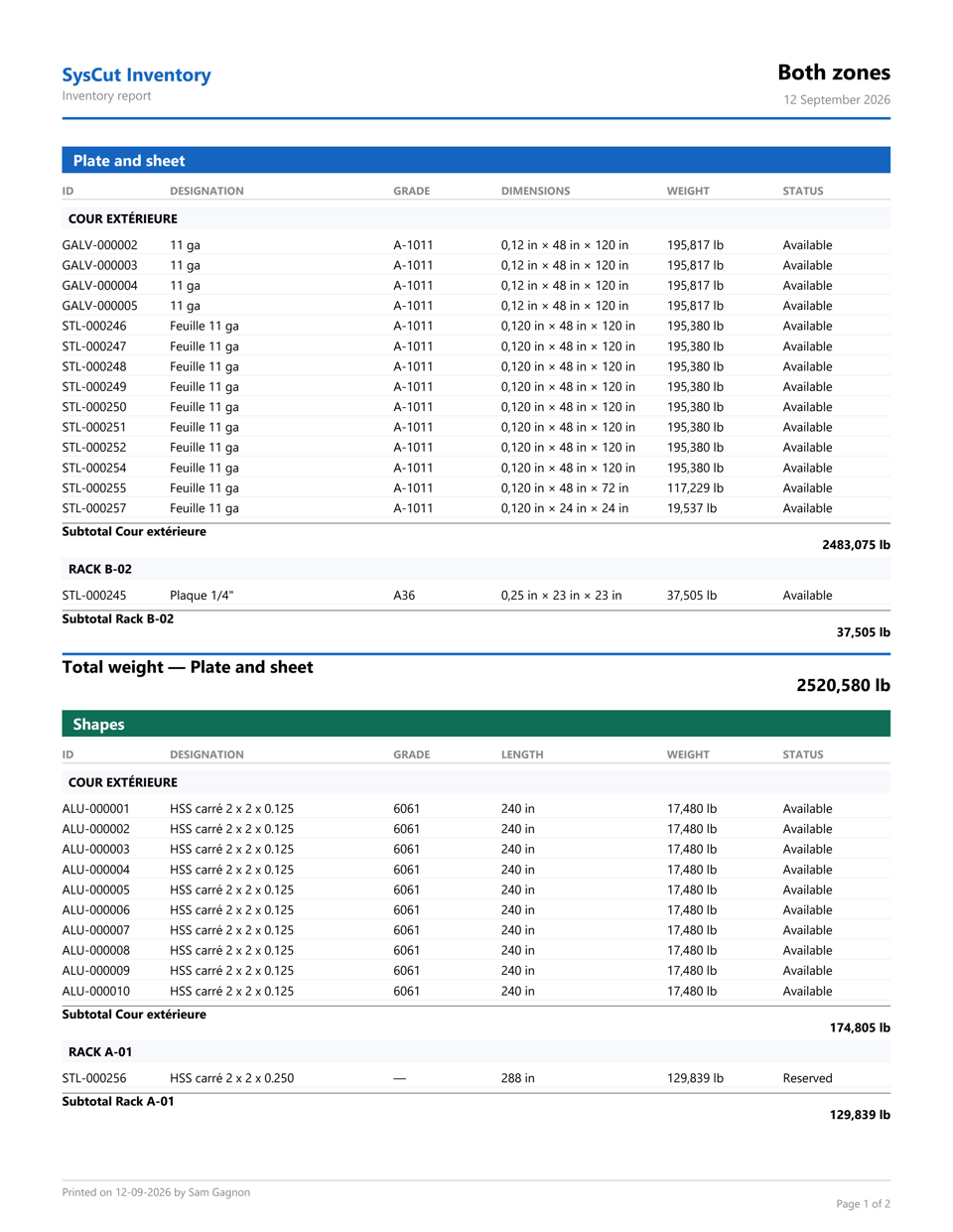 SysCut Inventory inventory report