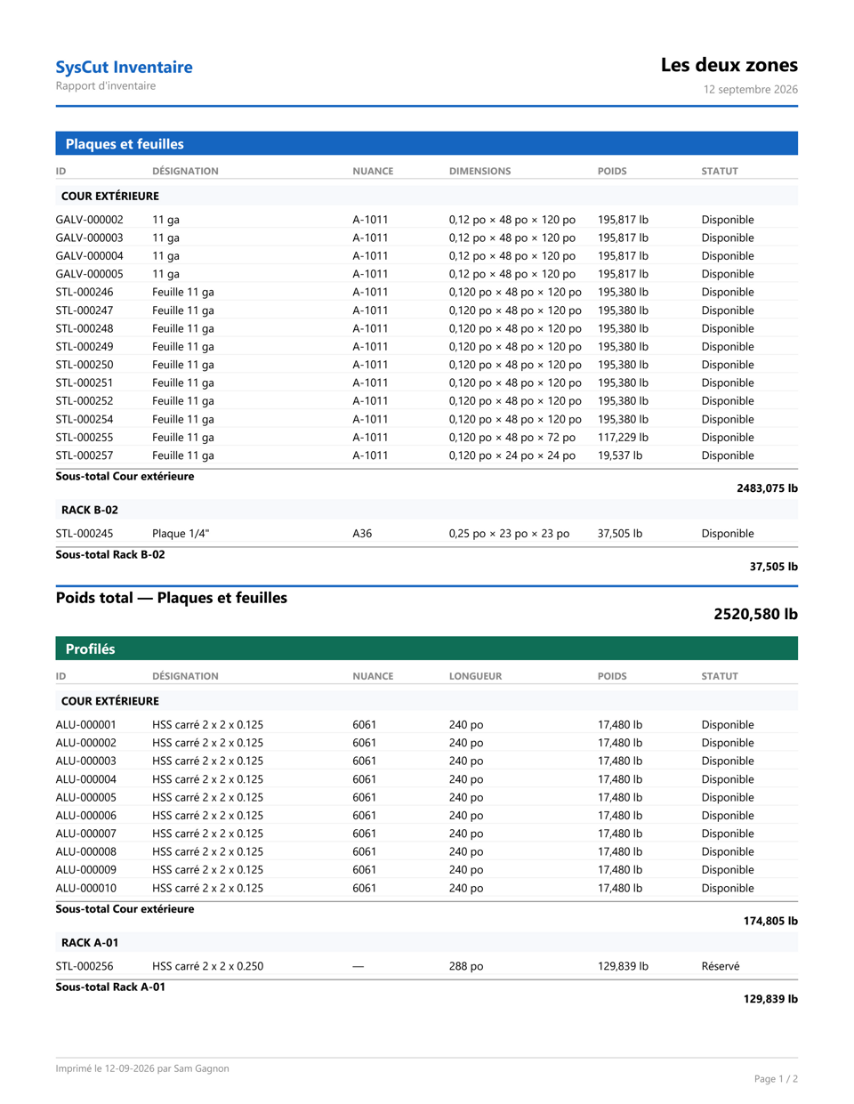 Rapport d'inventaire généré par SysCut Inventaire